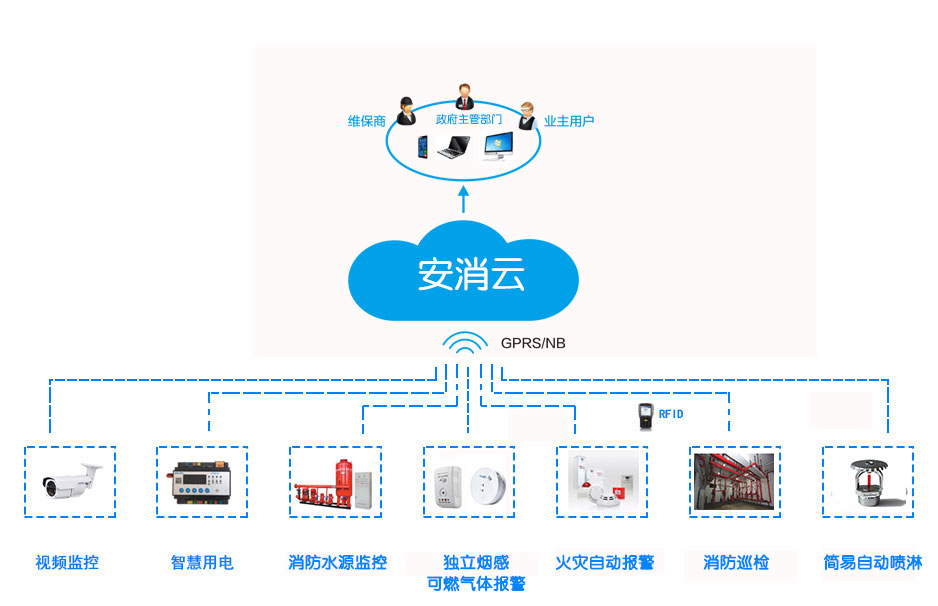 消防物聯(lián)網(wǎng).jpg