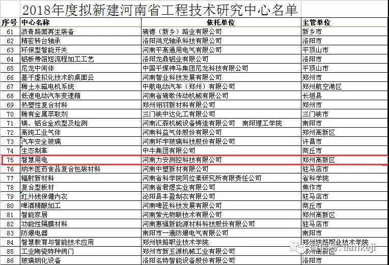 力安公司獲批河南省智慧用電工程技術研究中心!