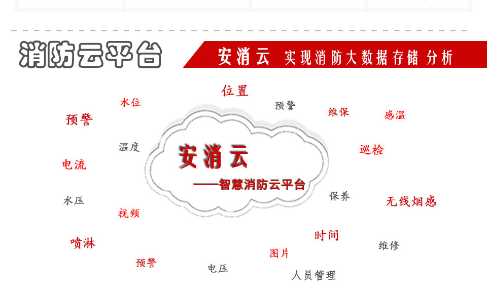智慧消防不是簡單的數據堆砌、判斷