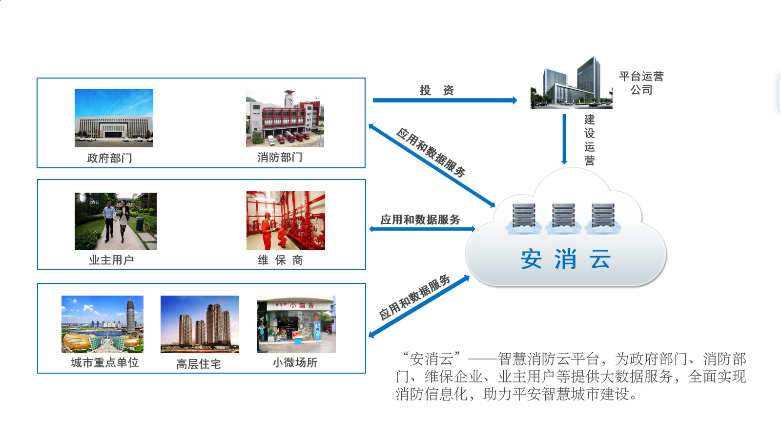 智慧消防物聯(lián)網(wǎng)監(jiān)管平臺應(yīng)用效果