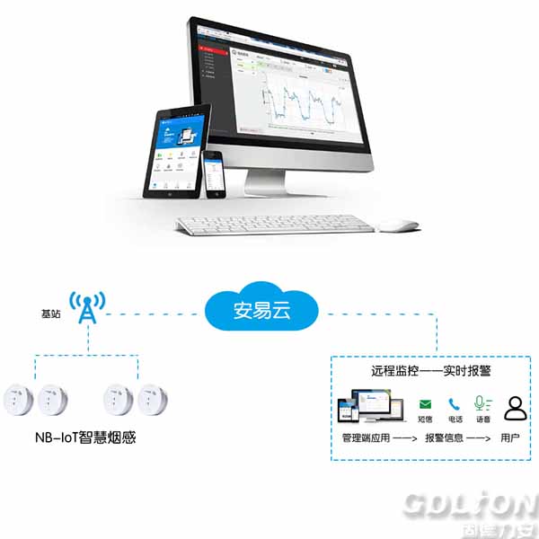智慧消防系統(tǒng)應用