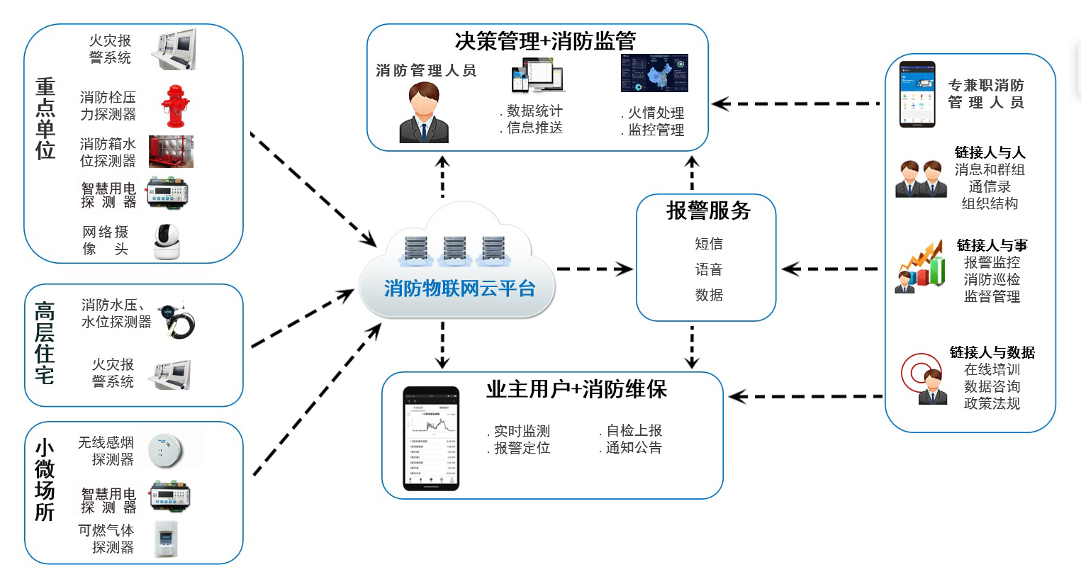 系統(tǒng)結構 (2).jpg