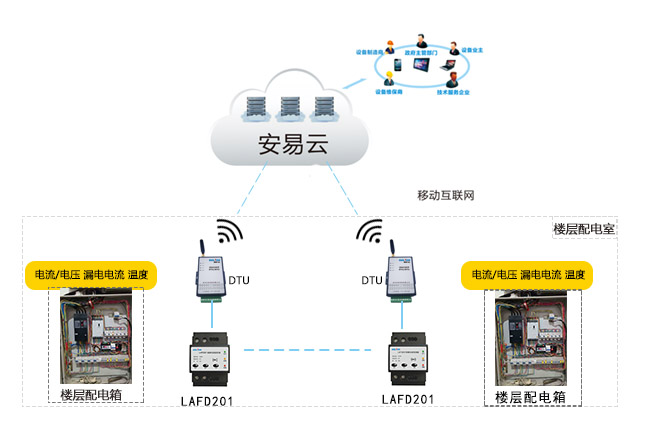 智慧用電監(jiān)測(cè)系統(tǒng)