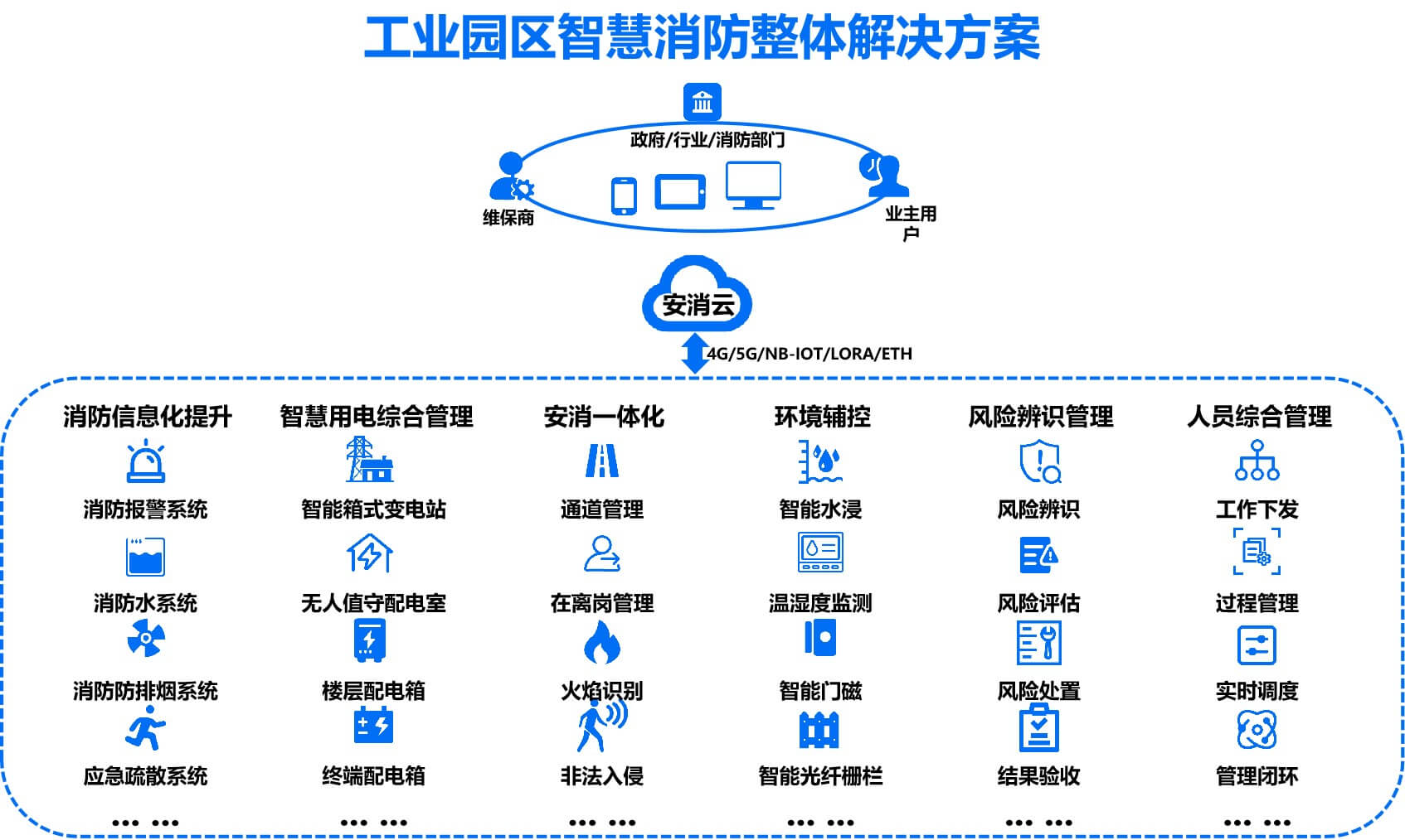 工業(yè)園區(qū)智慧消防解決方案.jpg